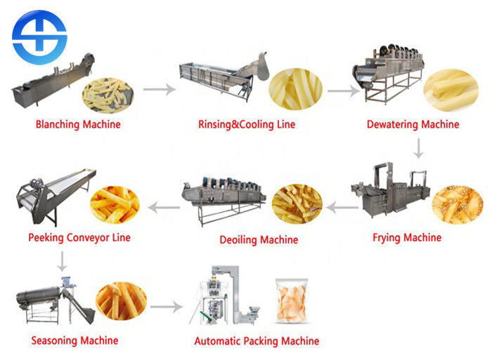 Large Capacity Potato Chips Production Line 400 kg/h Potato Sticks / French Fries